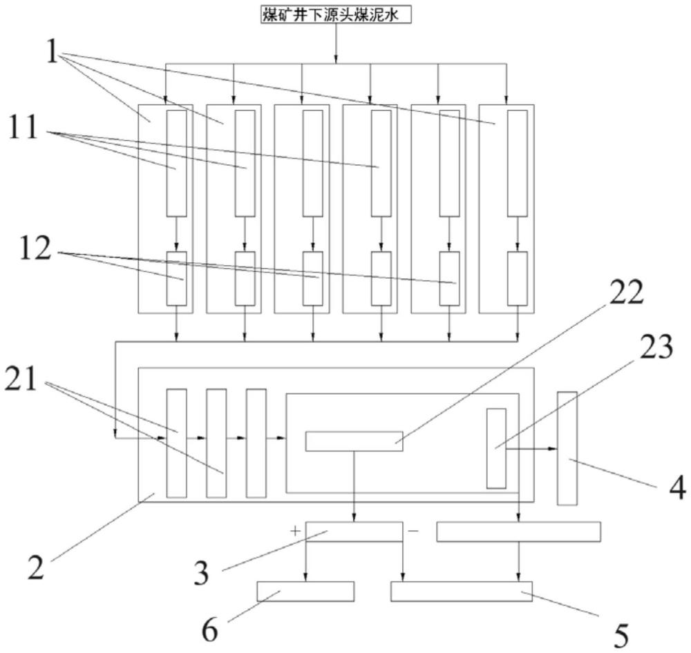 煤礦井下煤泥水綜合處理系統(tǒng)的制作方法