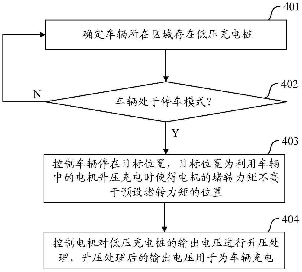 一種充電控制方法、裝置、電子設(shè)備及存儲(chǔ)介質(zhì)與流程