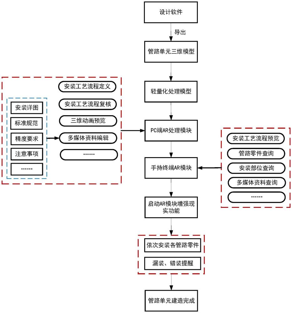 一種基于AR技術的船舶復雜管路單元的快速建造方法與流程