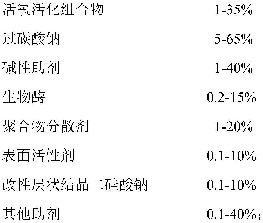 一種洗碗塊組合物及其制備方法與流程