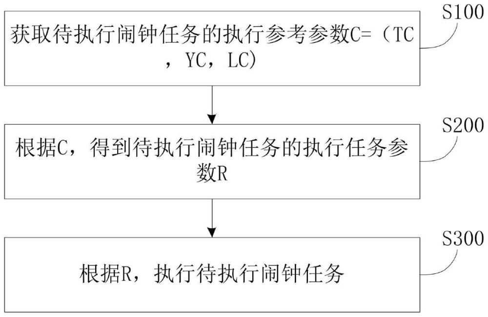 一種智能鬧鐘的制作方法