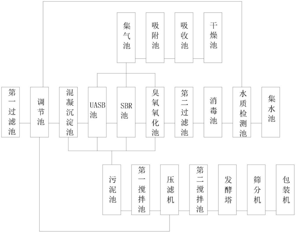 一种垃圾渗透液处理装置的制作方法