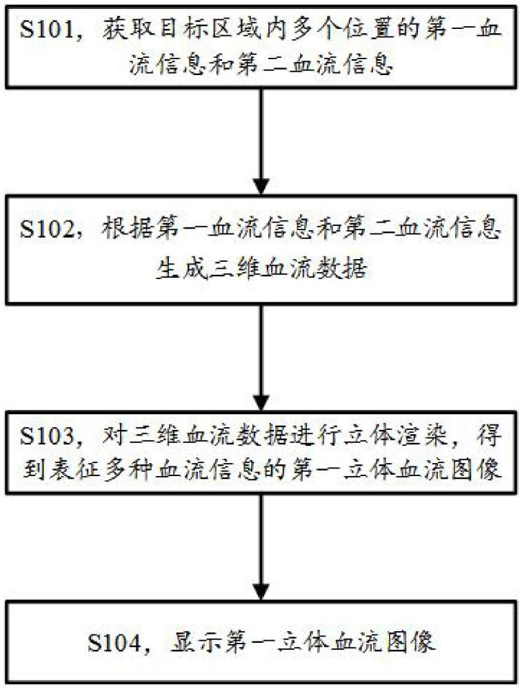 血流成像方法和設(shè)備與流程