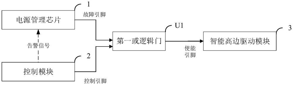 一種基于高邊驅(qū)動的域控制系統(tǒng)及方法與流程