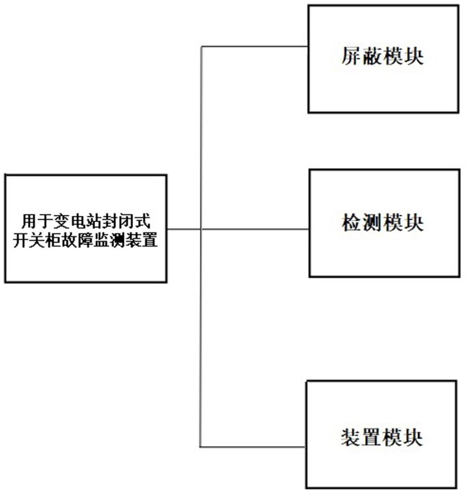 用于變電站封閉式開關(guān)柜故障監(jiān)測(cè)裝置及方法與流程