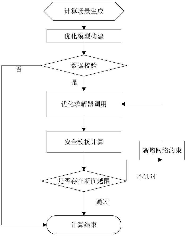 一種考慮一二次能源耦合及碳排放的水火協(xié)調(diào)優(yōu)化方法、系統(tǒng)與流程