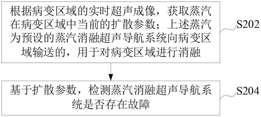 基于超聲成像的蒸汽消融故障檢測(cè)方法、裝置及系統(tǒng)與流程