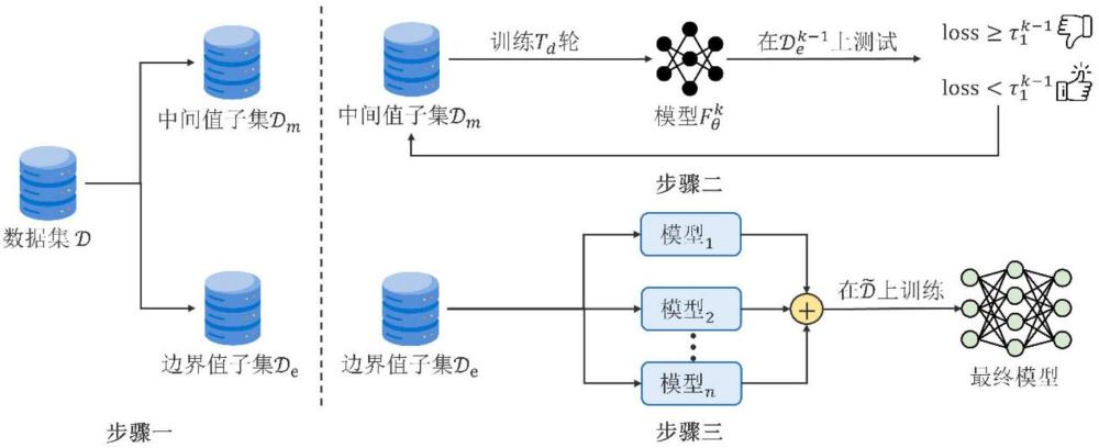 一種面向非侵入式語音質(zhì)量評估的后門防御方法