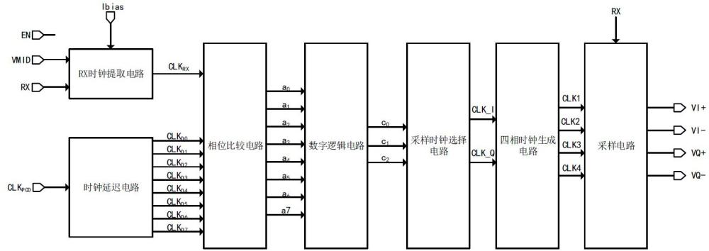 一種用于NFC芯片的時鐘相位自校準電路及校準方法與流程