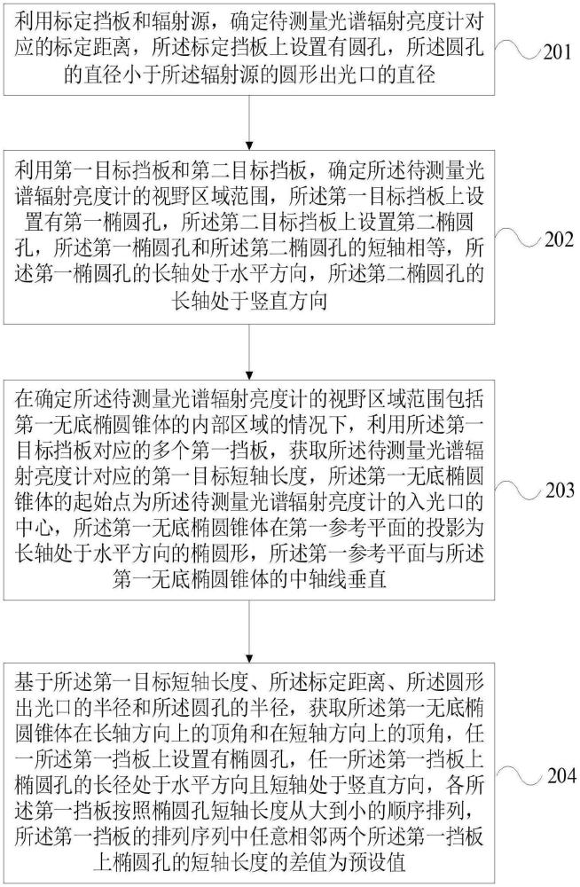 光譜輻射亮度計視場測量方法及系統(tǒng)與流程