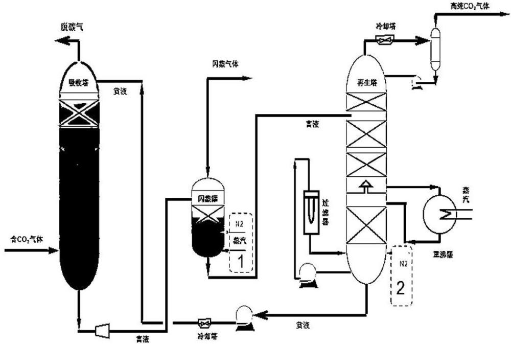 一種冶金煤氣CO2捕集系統(tǒng)使用氮?dú)獾姆椒ㄅc流程