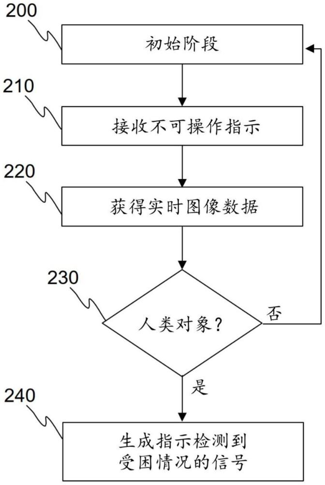 一種檢測電梯轎廂內(nèi)受困情況的解決方案的制作方法