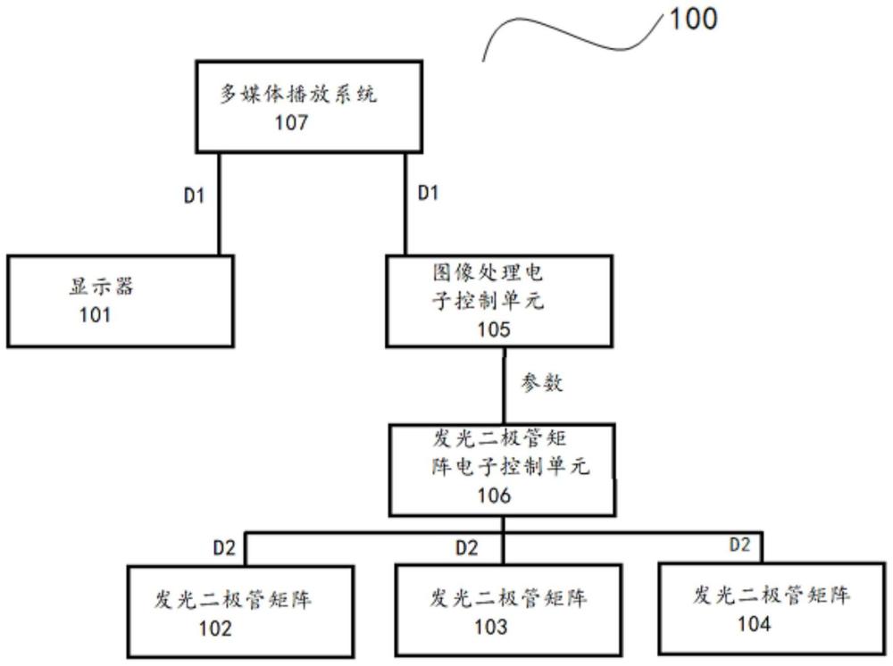 增強顯示裝置、方法及對應的車輛與流程