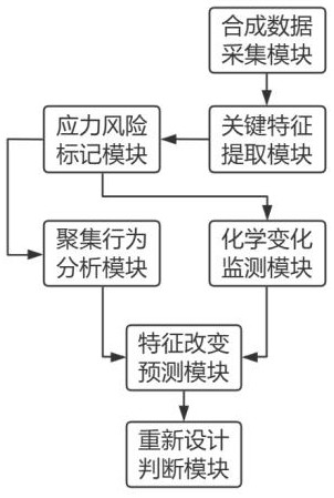 一种基于特征分析的新材料数据智能管理系统