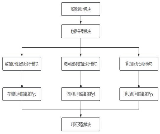 一種云端AI驅動的大數(shù)據(jù)處理系統(tǒng)的制作方法