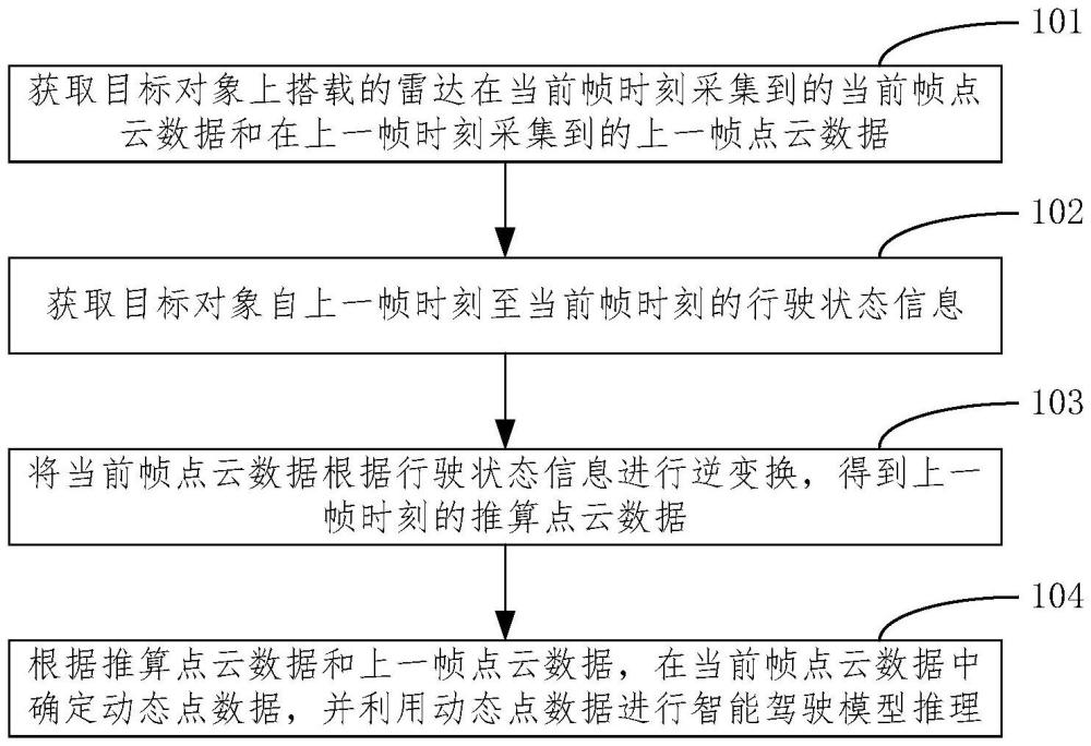 點(diǎn)云數(shù)據(jù)的處理方法、裝置、設(shè)備及計(jì)算機(jī)存儲(chǔ)介質(zhì)與流程