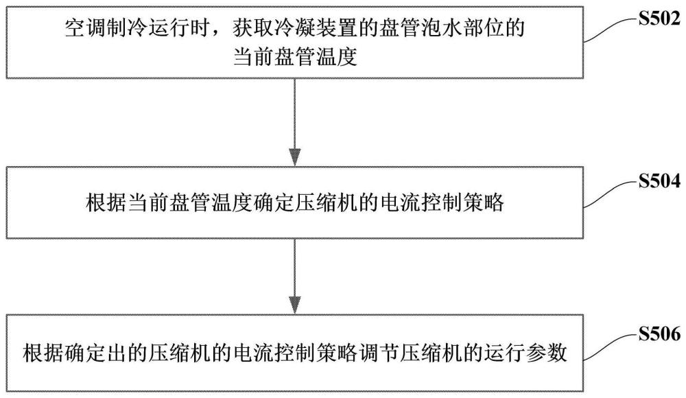 空調(diào)及其控制方法與流程