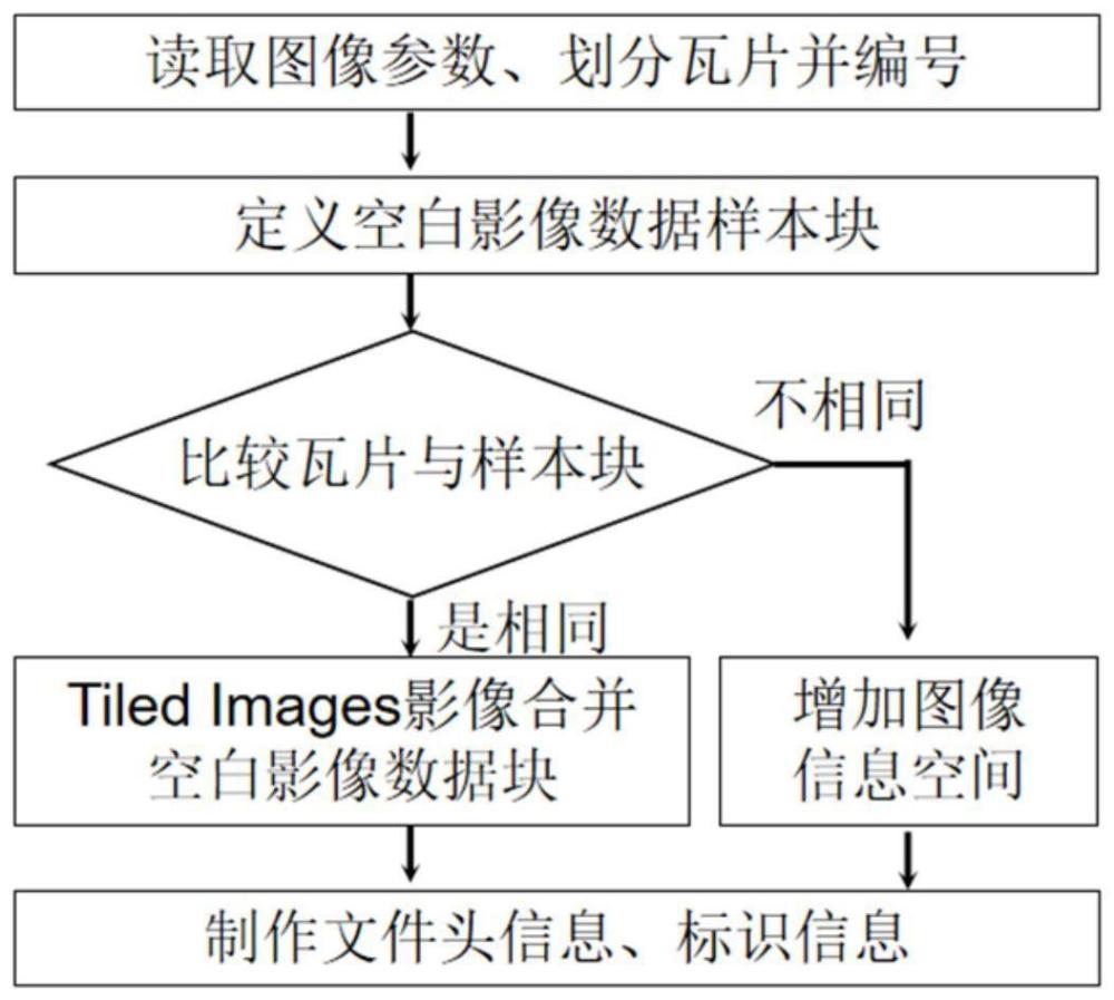 一種Tiled Image影像文件壓縮方法與流程