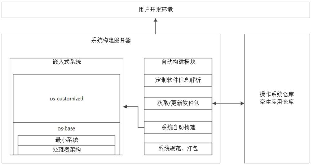 一種操作系統(tǒng)及應(yīng)用程序的部署方法和計(jì)算機(jī)裝置與流程