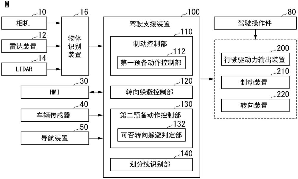 駕駛支援裝置、駕駛支援方法及程序與流程