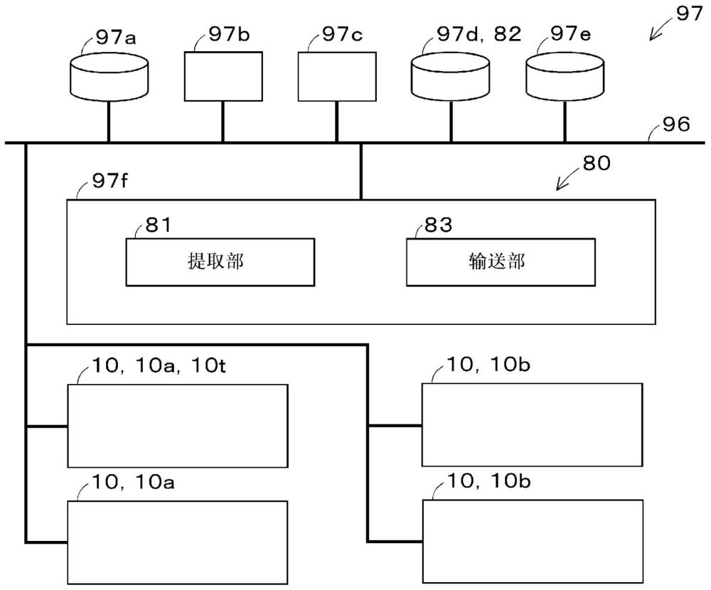 配套裝置提取系統(tǒng)的制作方法