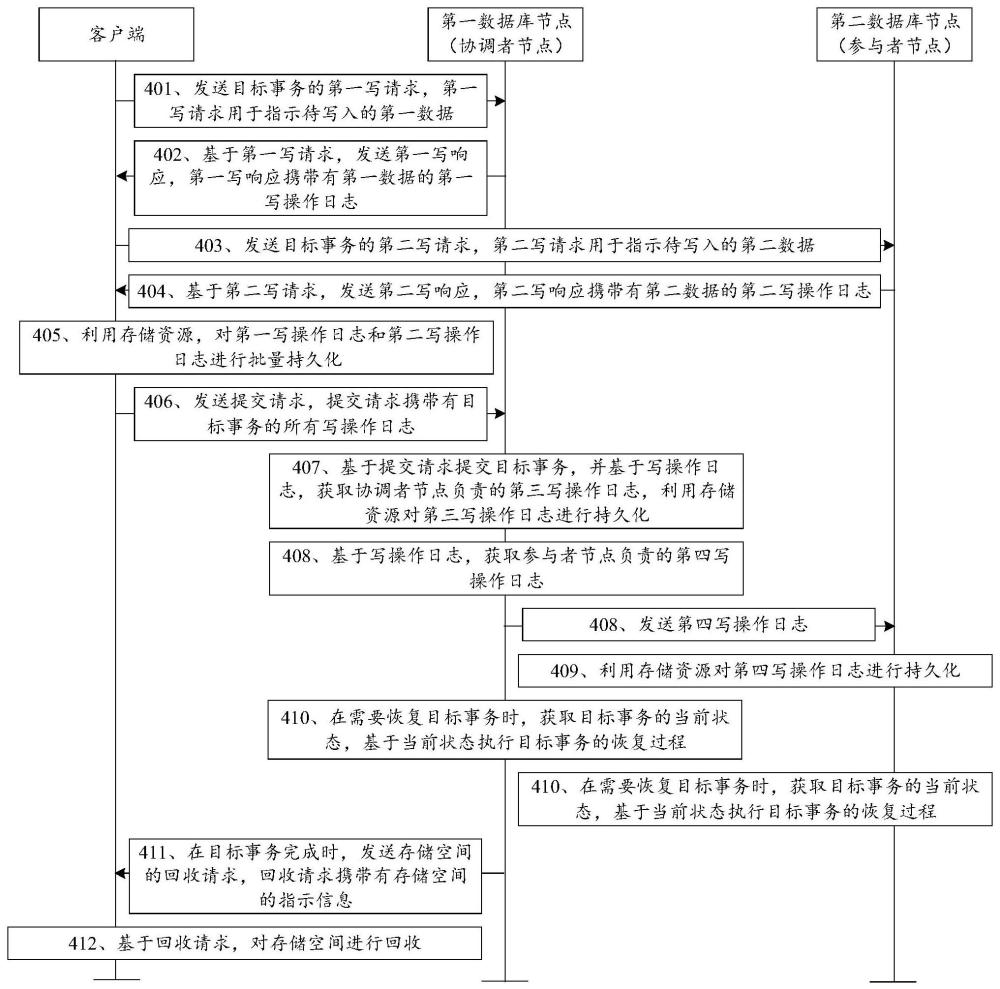 數(shù)據(jù)庫系統(tǒng)及其數(shù)據(jù)管理方法與流程