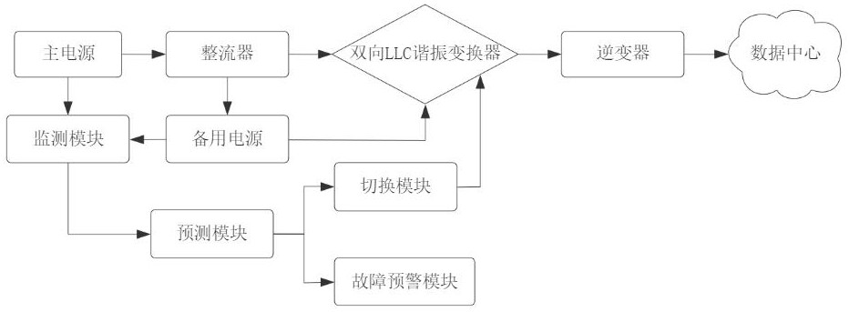 一種控制和傳輸電能的裝置及電路控制方法與流程