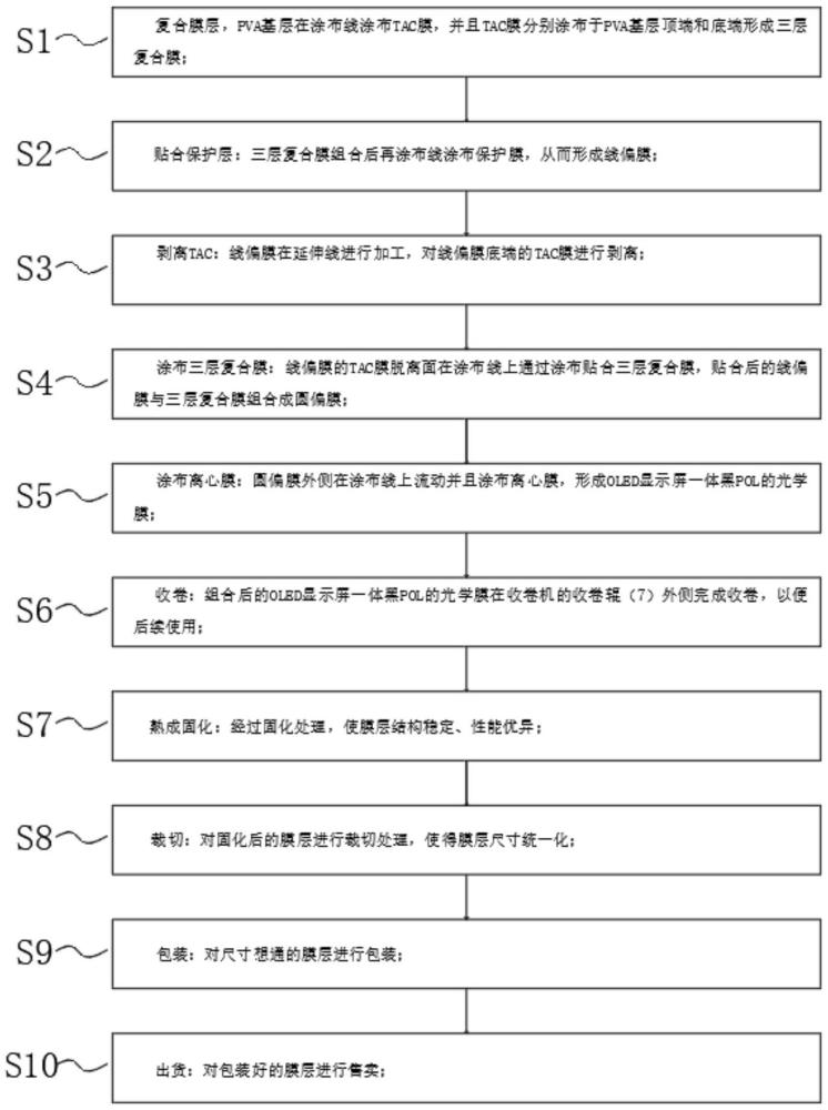 一種OLED顯示屏一體黑POL生產(chǎn)工藝的制作方法