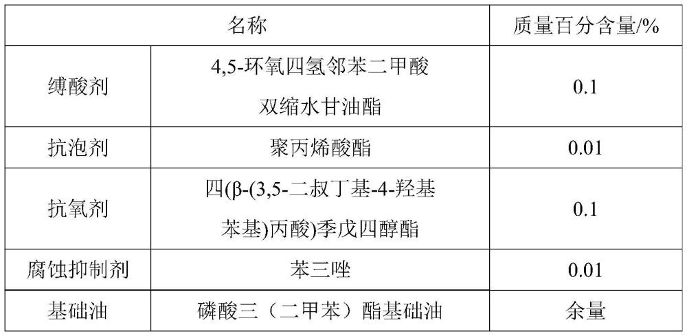 磷酸三（二甲苯）酯型抗燃液壓油及其制備方法與流程