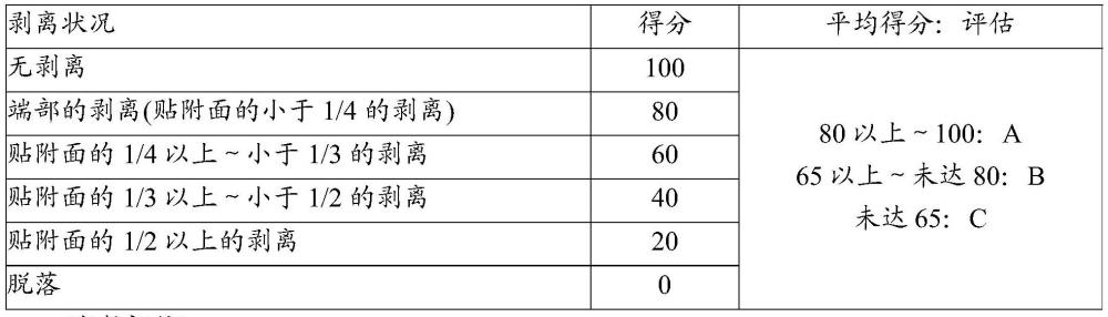 巴布劑及其制造方法與流程