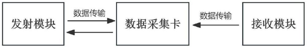 一種基于激光雷達(dá)的紅外偏振探測成像系統(tǒng)