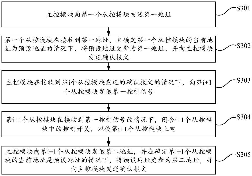 电池管理系统、电池管理系统的编址方法、装置及设备与流程