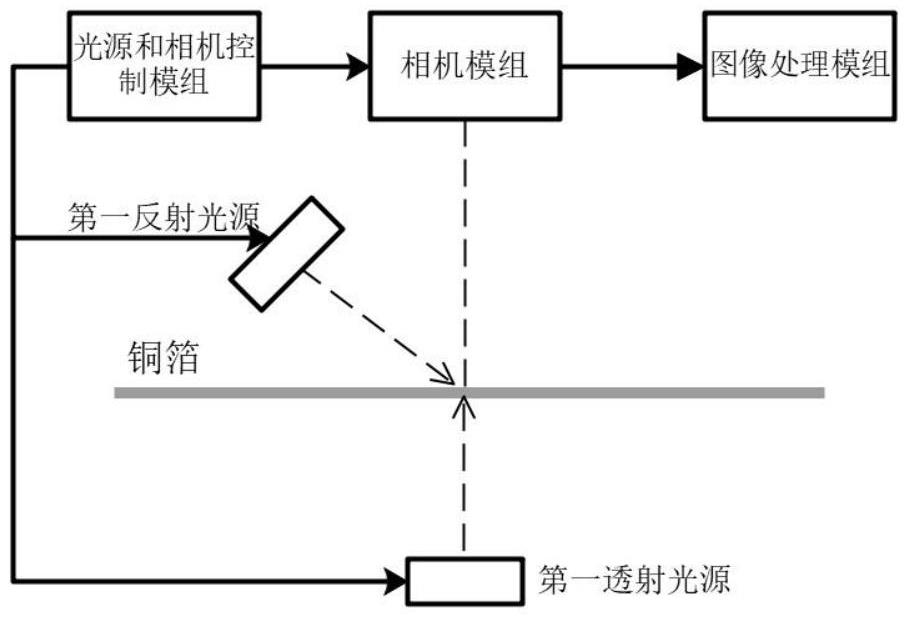 一種集成針孔檢測的薄膜表面缺陷檢測方法與流程