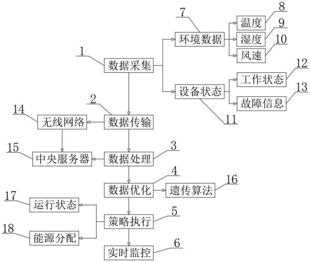 基于物聯(lián)網(wǎng)的分布式能源資源智能化調(diào)度方法與流程