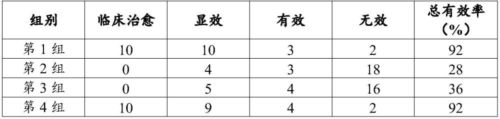 一種治療周圍神經炎的中藥組合物及其制備方法和用途