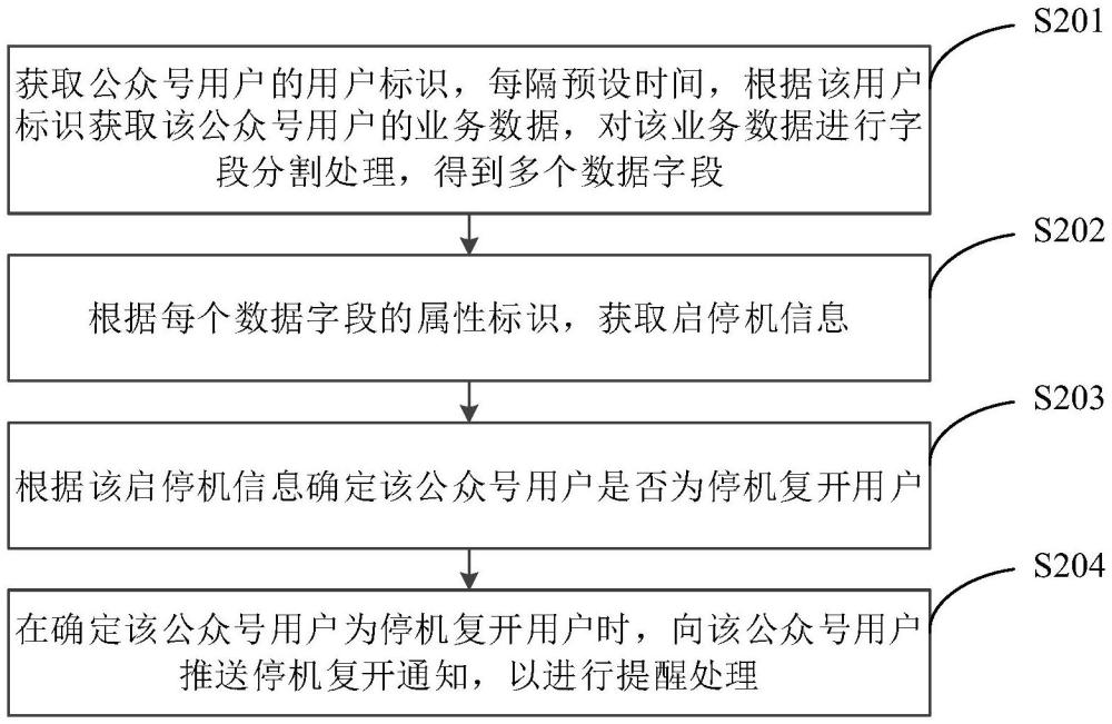 一種信息處理方法、裝置、服務(wù)器、存儲(chǔ)介質(zhì)及程序產(chǎn)品與流程