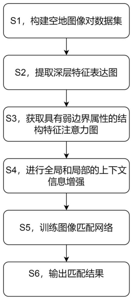 一種空地遙感影像自動(dòng)匹配方法與流程