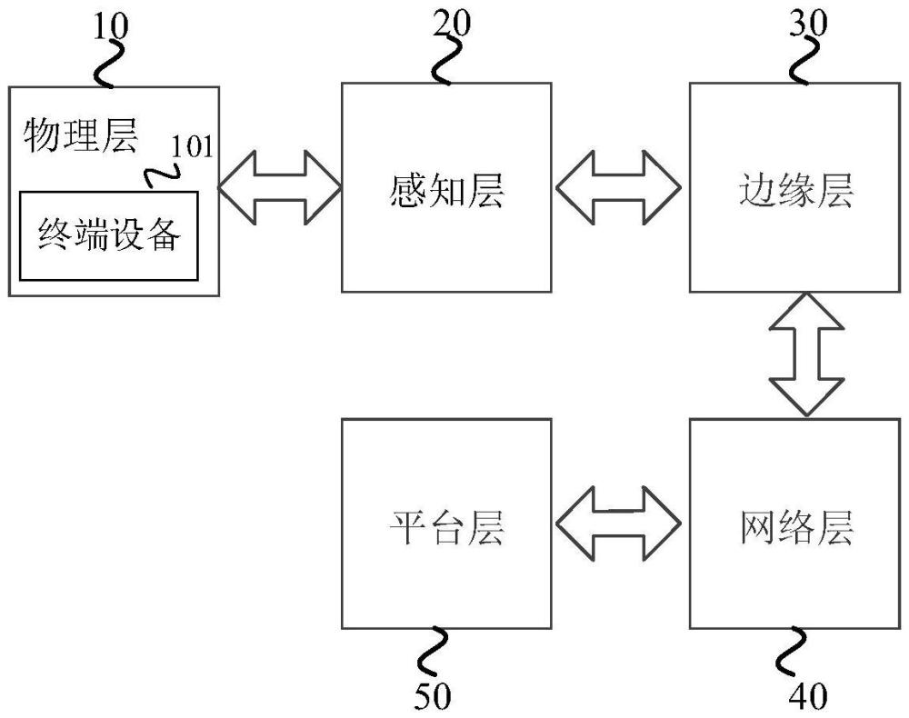 一种电力物联操作系统的制作方法