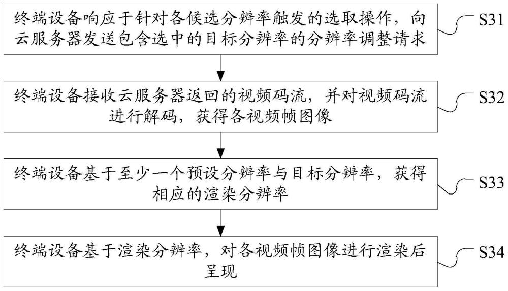 一種圖像顯示方法、裝置、電子設(shè)備和存儲(chǔ)介質(zhì)與流程