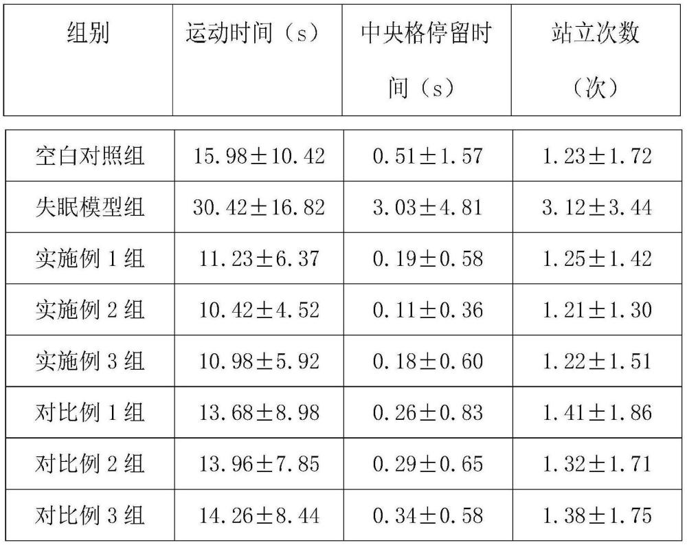 一種延緩卵巢衰老的保健食品的制作方法