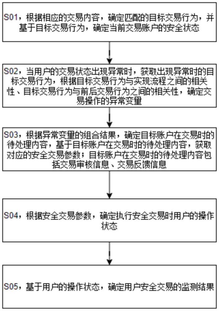 一種全時段網(wǎng)絡(luò)安全監(jiān)控系統(tǒng)的制作方法