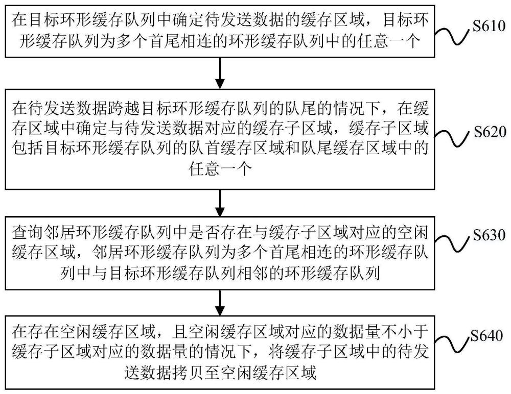 數(shù)據(jù)處理方法、裝置、設備、存儲介質及車輛與流程