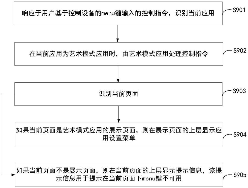 一種顯示設(shè)備及應(yīng)用設(shè)置菜單的顯示方法與流程