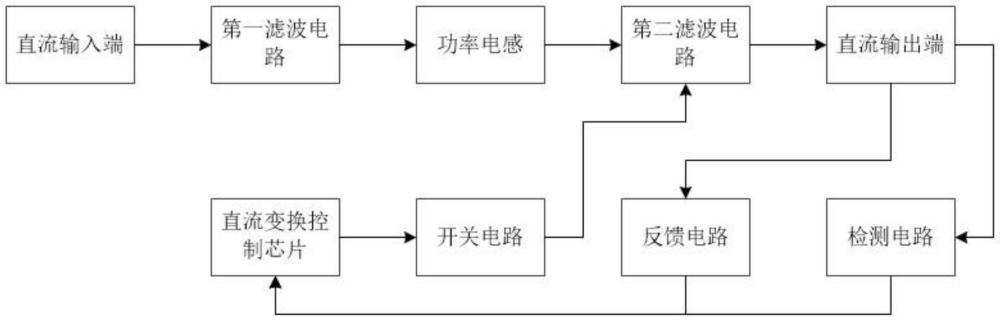 一种具有功率电感的直流变换控制电路的制作方法