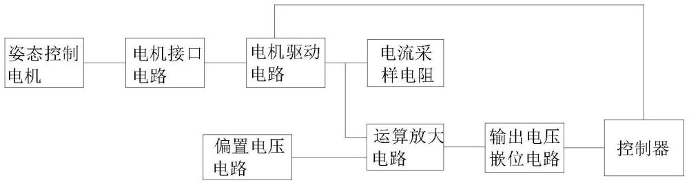 零重力座椅电机安全检测电路的制作方法