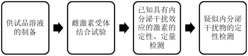 一種以效應(yīng)為導(dǎo)向的水體中激素及其疑似內(nèi)分泌干擾物的檢測方法與流程