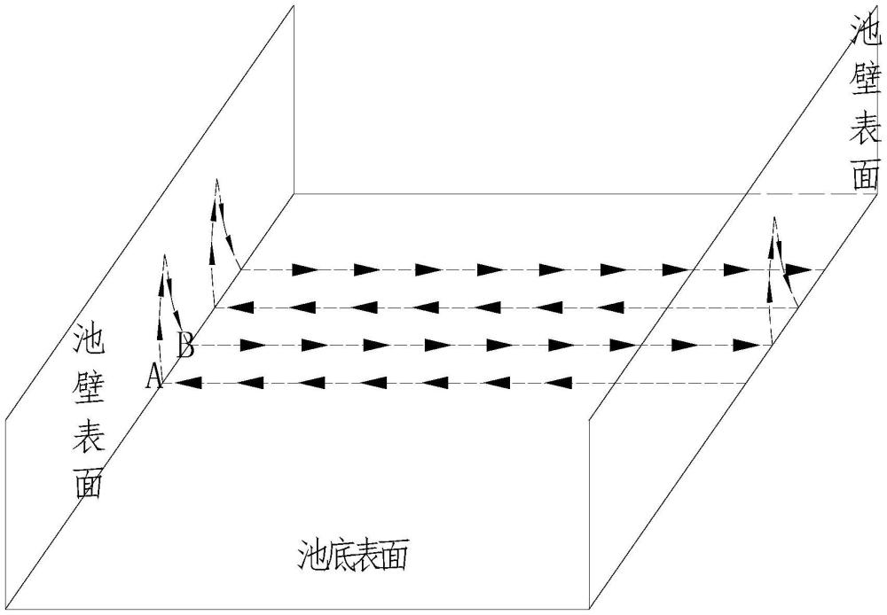 一種水池清潔機(jī)及其轉(zhuǎn)向操作方法與流程