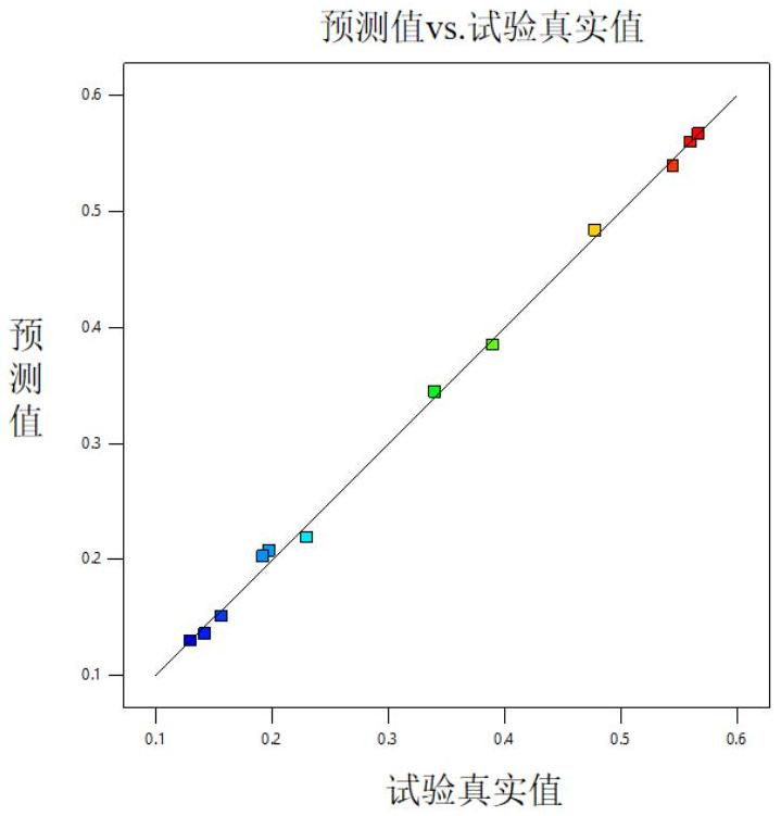 一種固態(tài)發(fā)酵產(chǎn)薯蕷皂素的方法