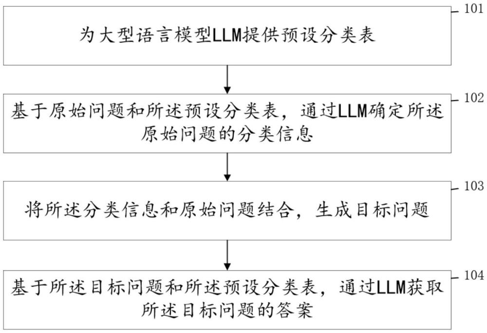 一種增強(qiáng)大模型效果的方法及裝置與流程