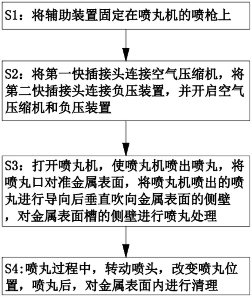 一種金屬表面噴丸硬化方法與流程